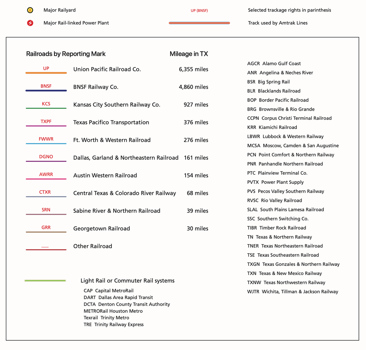 Texas Railroad Wall Map Official Map Of Texas 2024 Houston Map Company